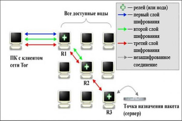 Кракен сайт сегодня