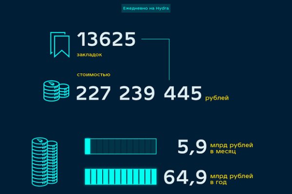 Кракен наркомагазин