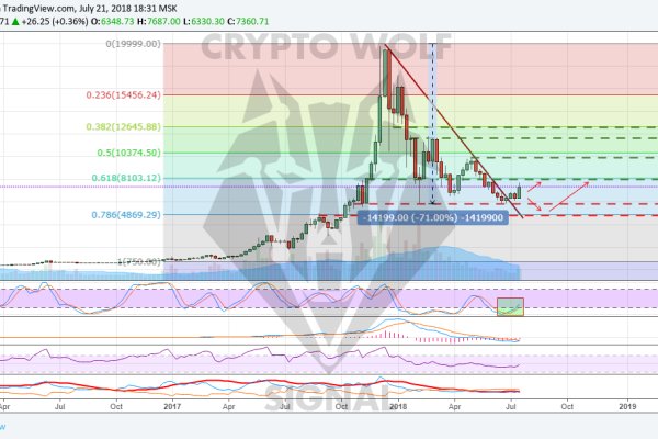 Кракен площадка торговая kr2web in